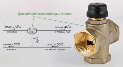 Клапан за регулиране и ограничаване на температурата