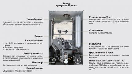 Котел Kiturami отвътре