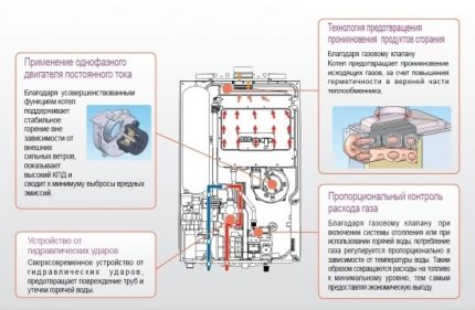Особености на котела Kiturami