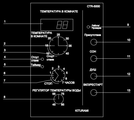 Режими на стайния регулатор на температурата