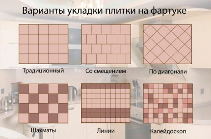 Варианти за полагане на плочки