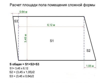 Схема за изчисляване на площ Измерване на площ