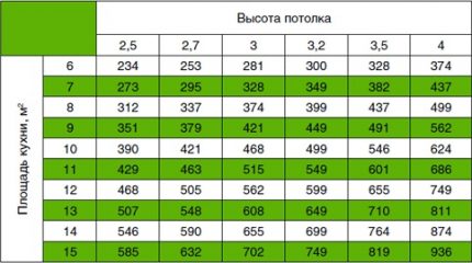 Таблица на необходимата мощност на абсорбатора