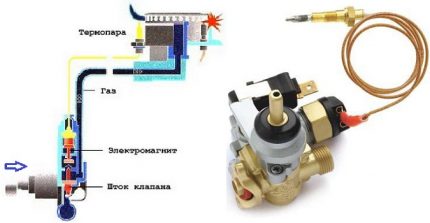 Запалване и термодвойка на фурната