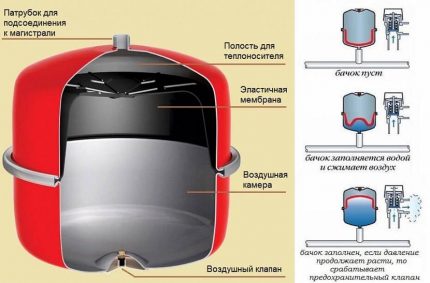 Разширителен съд за отоплителни кръгове Разширителен съд за отоплителни системи