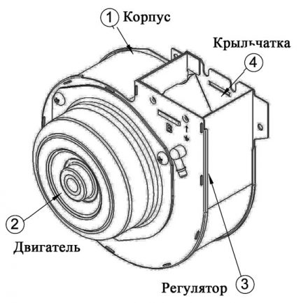 Вентилатор Риннай