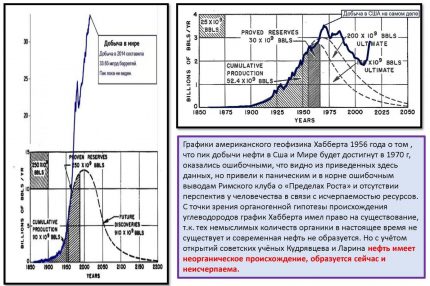 Прогноза за световния добив на газ