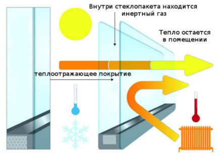 Енергоспестяване при металопластични прозорци