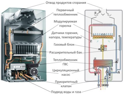 Схема на работа на двуконтурния котел