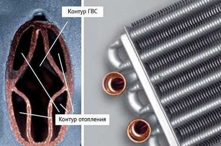 Битермичен топлообменник