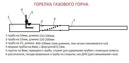 Горелка за работа на ковашко горнило Горелка за работа на ковашко горнило