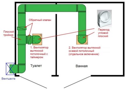 Вентилационен канал на санитарния възел