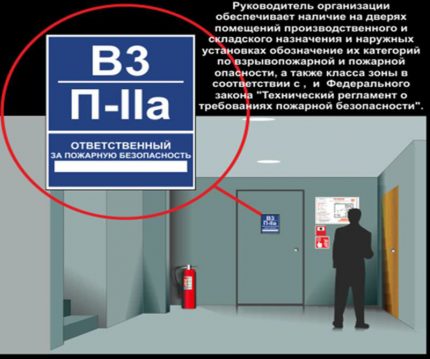 Категории по пожарна опасност