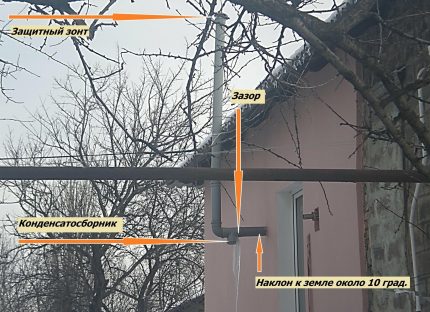 Opțiune pentru colectarea condensului