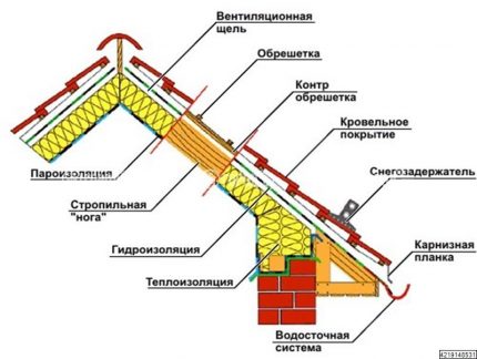 Покривен пай