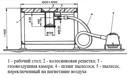 Самоделно огнище с прахосмукачка