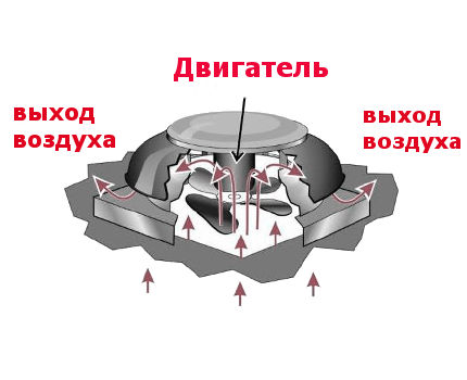 Покривен аксиален вентилатор
