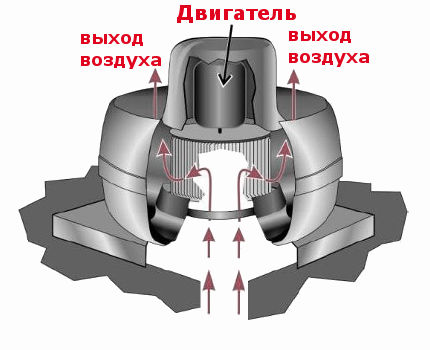 Покривен вентилатор радиален