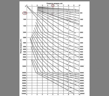 Diagram pre výber rúr podľa priemeru Diagram pre výber rúr podľa priemeru