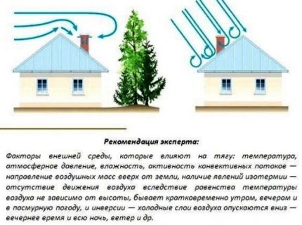 Образуване на обратна тяга