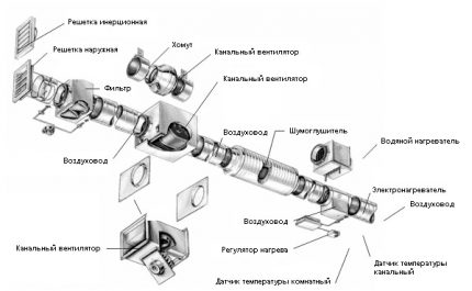 Схема на устройството на приточна вентилация Схема на устройството на приточна вентилация
