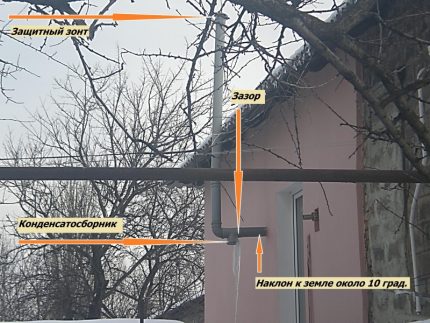 Замръзване на кондензата