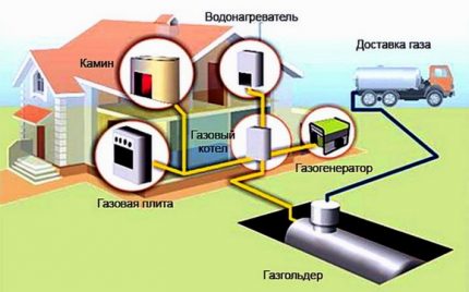Избор на отоплителна система
