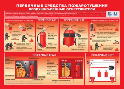 Средства за пожаротушене