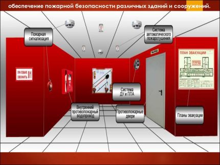 Категории по пожарна опасност