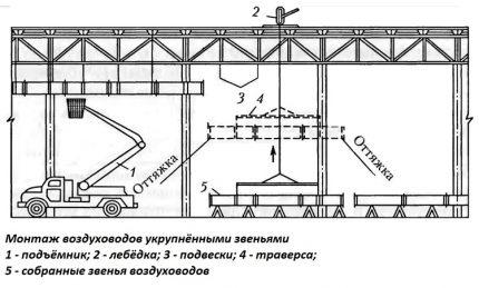 Схема на изграждане на вентилацията
