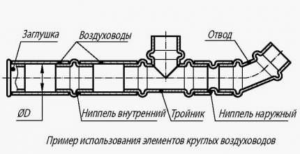 Схема на въздуховод с нипелно съединение