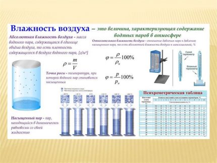 Как да определим влажността на въздуха Как да определим влажността на въздуха