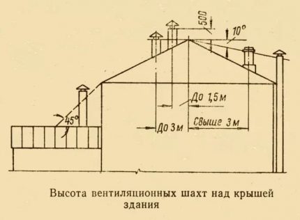 Норми за височината на вентилационните изходи