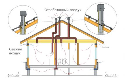 Добра механична вентилация за жилище от SIP панели