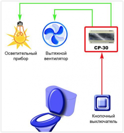 Схема на свързване на аспирационното устройство