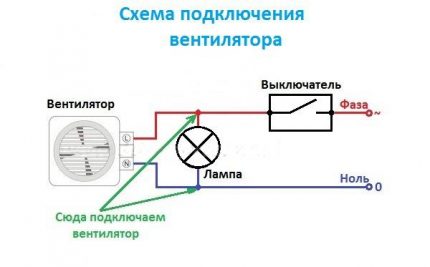 Схема на свързване на вентилатора чрез крушка