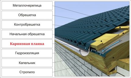 Улей и капкообразувател на покрив от метални керемиди