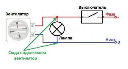 Свързване на вентилатора към крушката