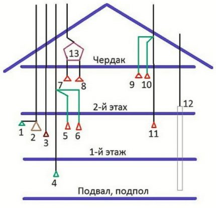 Схема на изграждане на вентилационна система на двуетажна къща