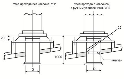 Покривен проход с използване на бетонна основа