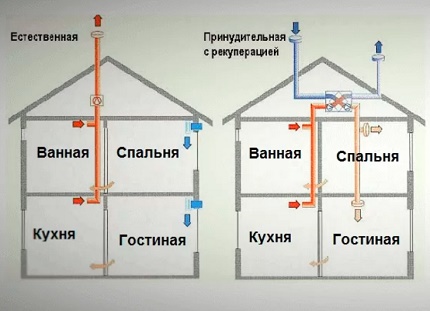 Гравитационна и механична схеми