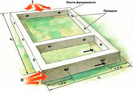 Схема на разположение на вентилационните отвори в основата