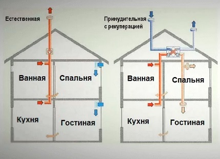 Естествена и принудителна схема