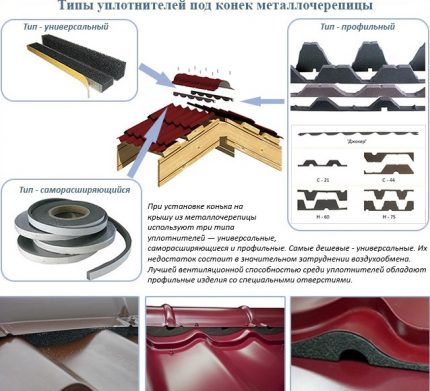 Видове уплътнители и тяхното монтиране Видове уплътнители и тяхното монтиране