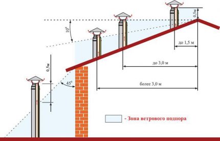 Зона на вятърния подпор