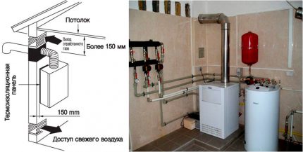 Схема на вентилация на газовата котелна
