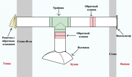 Схема на разполагане на възвратни клапани