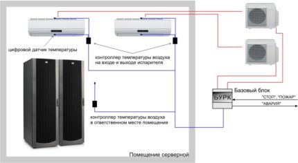 Схема за свързване на резерва