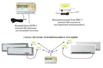 Схема на БУРР-1