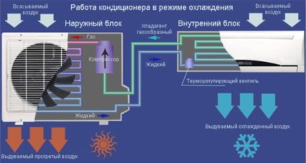 Схема и принцип на работа на климатика Схема на климатика
